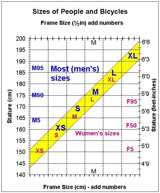 Bike Frame Size Chart Cm